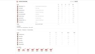 SRH vs GT IPL 2024 scorecard